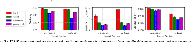 Figure 4 for Unsupervised Multimodal Representation Learning across Medical Images and Reports