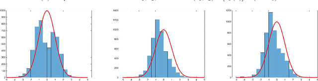Figure 1 for Uncertainty Quantification for Demand Prediction in Contextual Dynamic Pricing