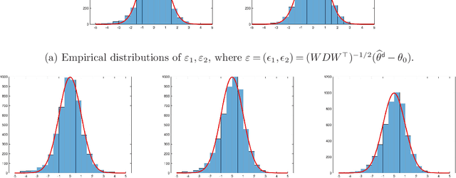 Figure 2 for Uncertainty Quantification for Demand Prediction in Contextual Dynamic Pricing