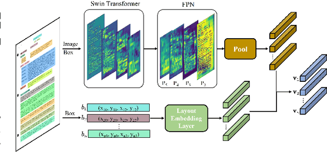 Figure 4 for Multimodal Pre-training Based on Graph Attention Network for Document Understanding