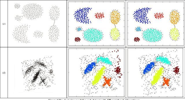Figure 3 for Comment on "Clustering by fast search and find of density peaks"