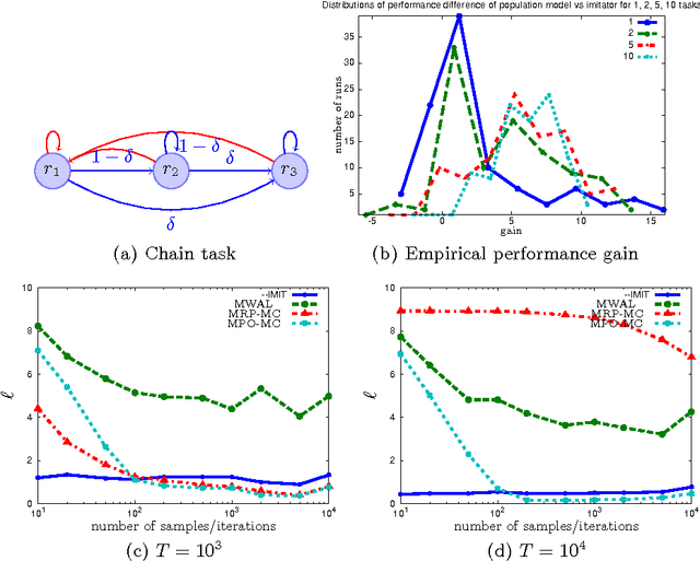 Figure 3 for Bayesian multitask inverse reinforcement learning