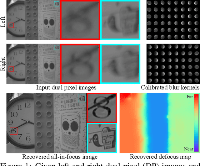 Figure 1 for Defocus Map Estimation and Deblurring from a Single Dual-Pixel Image