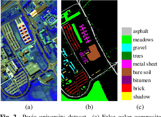 Figure 3 for A novel statistical metric learning for hyperspectral image classification