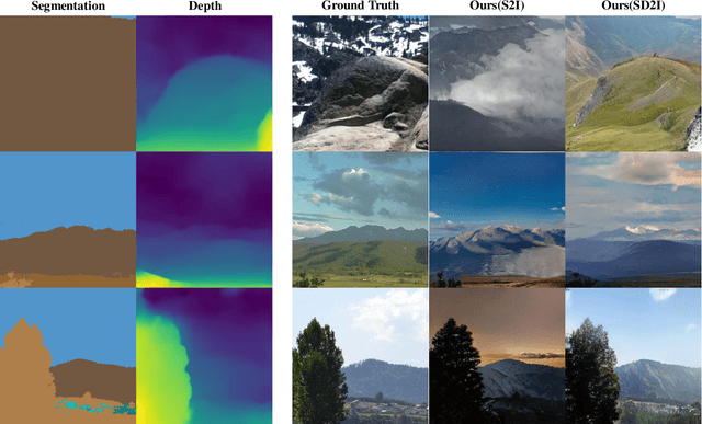 Figure 4 for StyLandGAN: A StyleGAN based Landscape Image Synthesis using Depth-map
