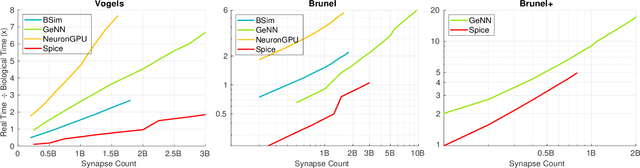 Figure 4 for Even Faster SNN Simulation with Lazy+Event-driven Plasticity and Shared Atomics