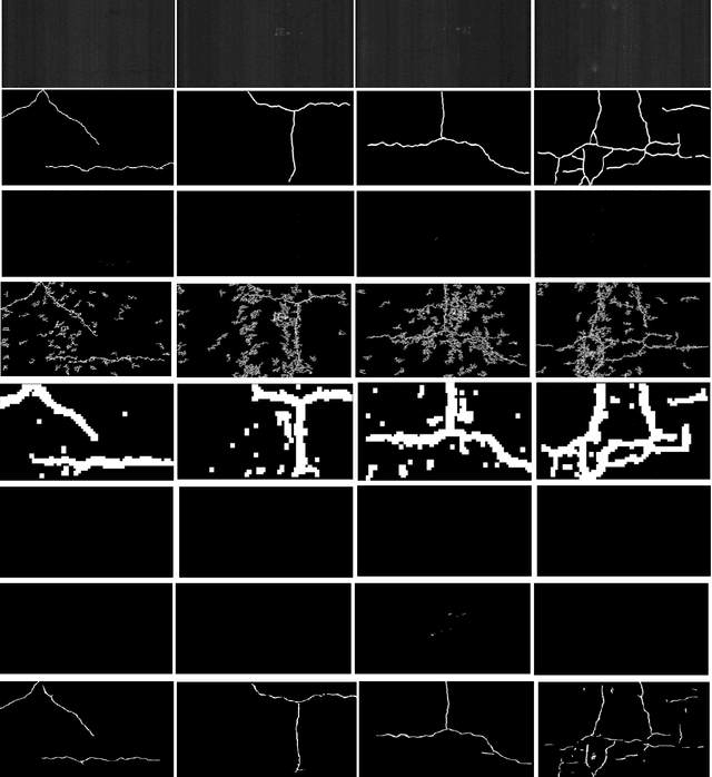 Figure 4 for CrackGAN: A Labor-Light Crack Detection Approach Using Industrial Pavement Images Based on Generative Adversarial Learning