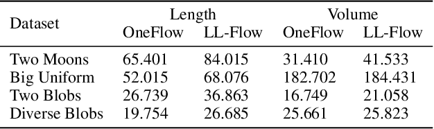 Figure 4 for Flow-based anomaly detection