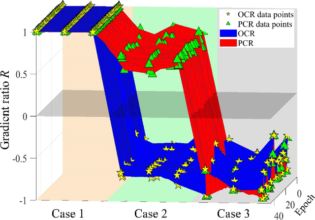 Figure 2 for PCR: Pessimistic Consistency Regularization for Semi-Supervised Segmentation