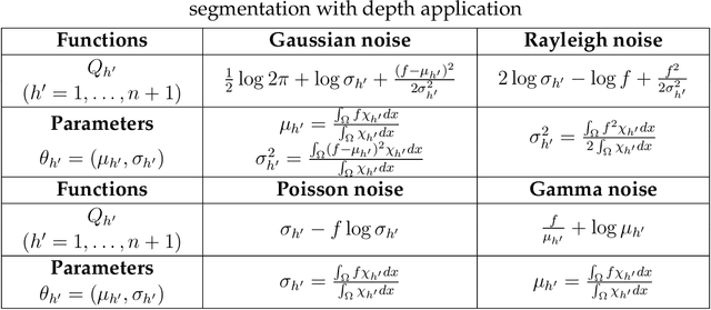 Figure 3 for A Novel Euler's Elastica based Segmentation Approach for Noisy Images via using the Progressive Hedging Algorithm