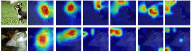 Figure 4 for Attention, Please! Adversarial Defense via Attention Rectification and Preservation