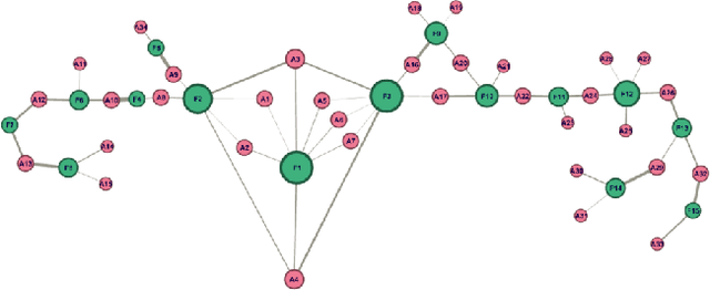 Figure 1 for Fund2Vec: Mutual Funds Similarity using Graph Learning