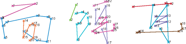 Figure 1 for Drawing and Recognizing Chinese Characters with Recurrent Neural Network
