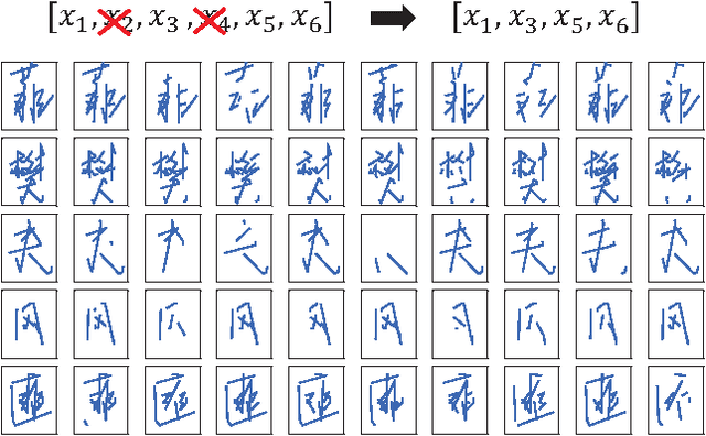 Figure 4 for Drawing and Recognizing Chinese Characters with Recurrent Neural Network