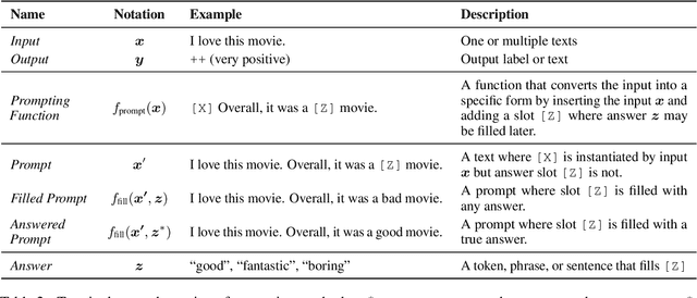 Figure 3 for Pre-train, Prompt, and Predict: A Systematic Survey of Prompting Methods in Natural Language Processing