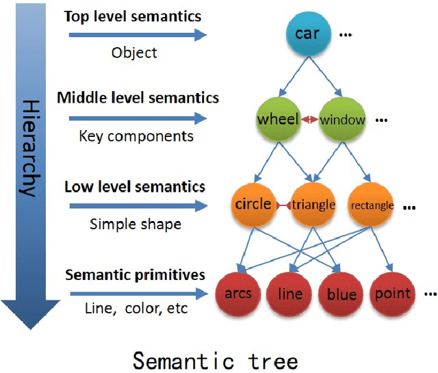 Figure 1 for Knowledge-guided Semantic Computing Network