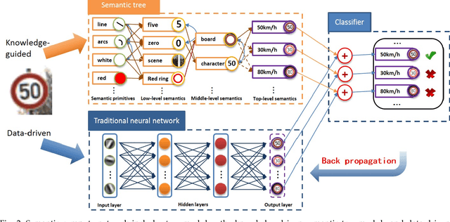 Figure 3 for Knowledge-guided Semantic Computing Network