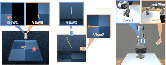 Figure 4 for Multi-View Dreaming: Multi-View World Model with Contrastive Learning