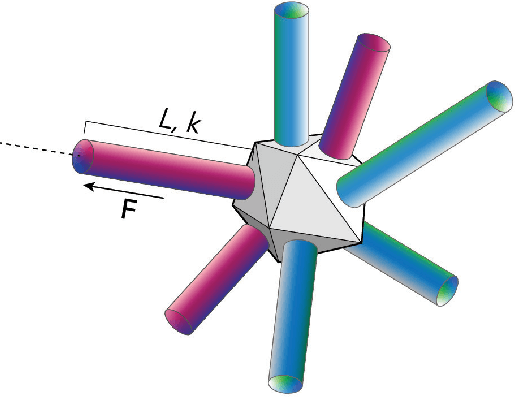 Figure 3 for A Massively-Parallel 3D Simulator for Soft and Hybrid Robots
