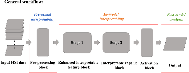 Figure 1 for A Biologically Interpretable Two-stage Deep Neural Network (BIT-DNN) For Hyperspectral Imagery Classification