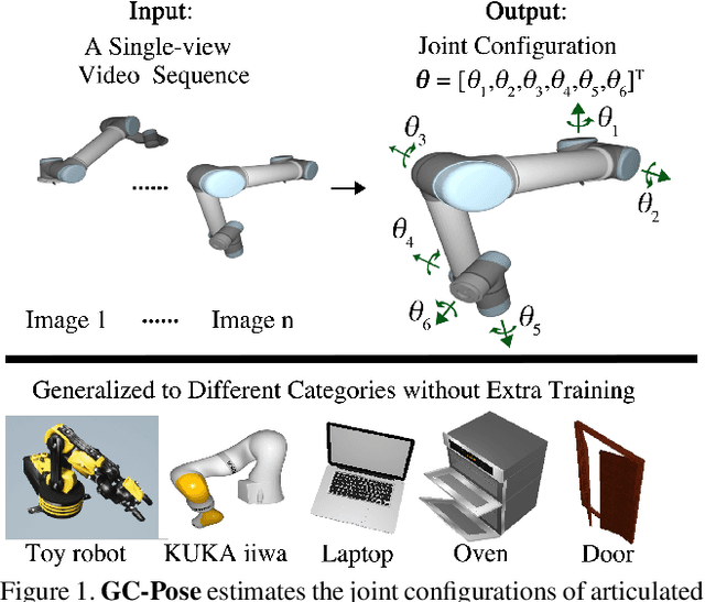 Figure 1 for Nothing But Geometric Constraints: A Model-Free Method for Articulated Object Pose Estimation