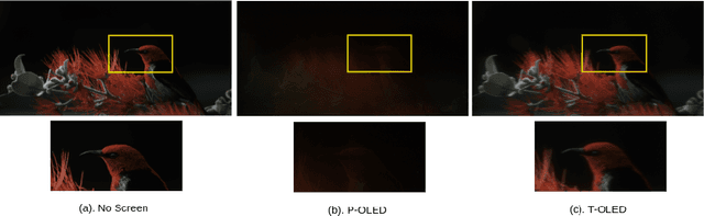 Figure 1 for Transform Domain Pyramidal Dilated Convolution Networks For Restoration of Under Display Camera Images