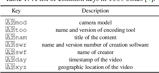 Figure 2 for Forensic Analysis of Video Files Using Metadata