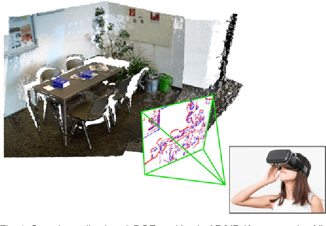 Figure 1 for Event-based, 6-DOF Camera Tracking from Photometric Depth Maps