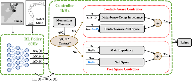 Figure 2 for A Contact-Safe Reinforcement Learning Framework for Contact-Rich Robot Manipulation