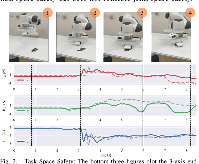 Figure 3 for A Contact-Safe Reinforcement Learning Framework for Contact-Rich Robot Manipulation
