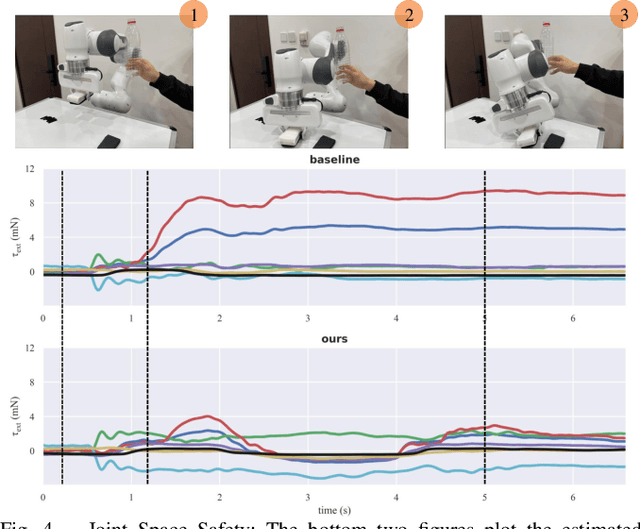 Figure 4 for A Contact-Safe Reinforcement Learning Framework for Contact-Rich Robot Manipulation