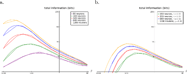 Figure 4 for Orthogonal Echo State Networks and stochastic evaluations of likelihoods