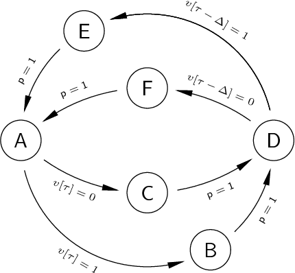 Figure 1 for Orthogonal Echo State Networks and stochastic evaluations of likelihoods