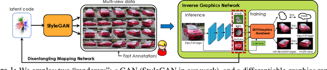 Figure 1 for Image GANs meet Differentiable Rendering for Inverse Graphics and Interpretable 3D Neural Rendering