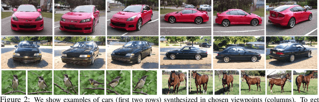 Figure 3 for Image GANs meet Differentiable Rendering for Inverse Graphics and Interpretable 3D Neural Rendering