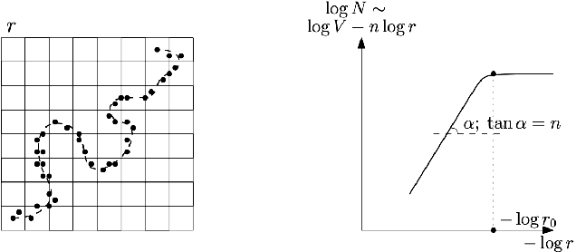 Figure 2 for Manifold Hypothesis in Data Analysis: Double Geometrically-Probabilistic Approach to Manifold Dimension Estimation