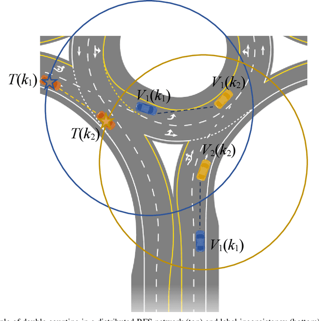 Figure 2 for Distributed Complementary Fusion for Connected Vehicles
