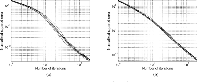 Figure 4 for Stochastic Belief Propagation: A Low-Complexity Alternative to the Sum-Product Algorithm