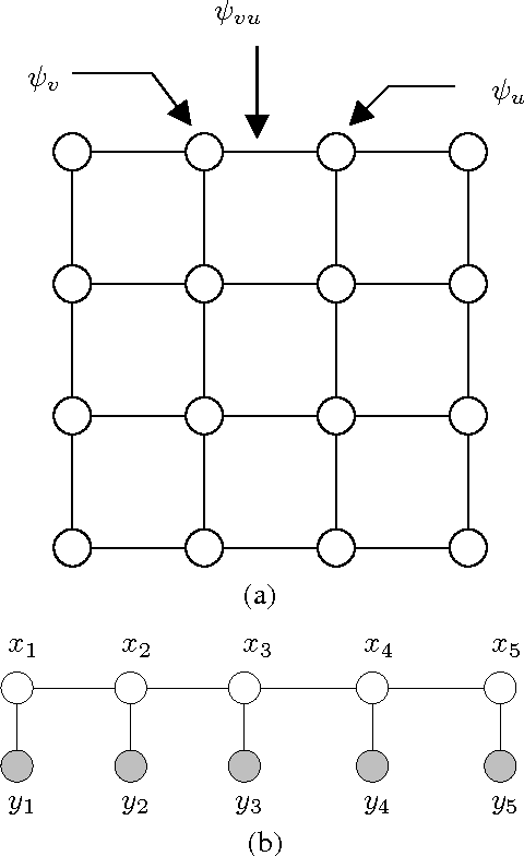 Figure 1 for Stochastic Belief Propagation: A Low-Complexity Alternative to the Sum-Product Algorithm