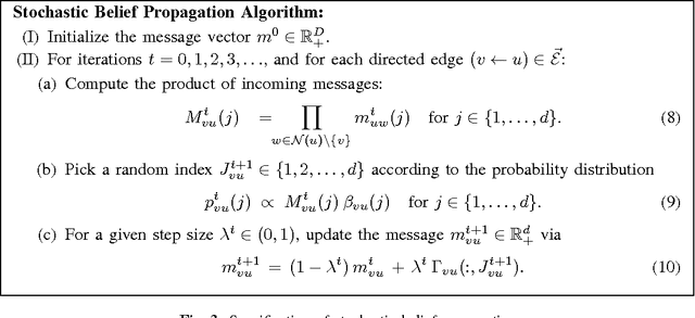 Figure 3 for Stochastic Belief Propagation: A Low-Complexity Alternative to the Sum-Product Algorithm