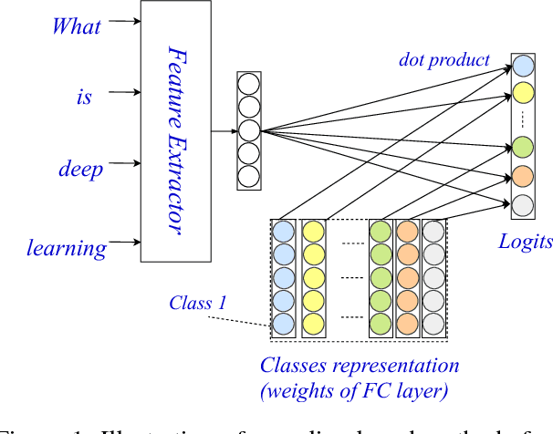 Figure 1 for Explicit Interaction Model towards Text Classification