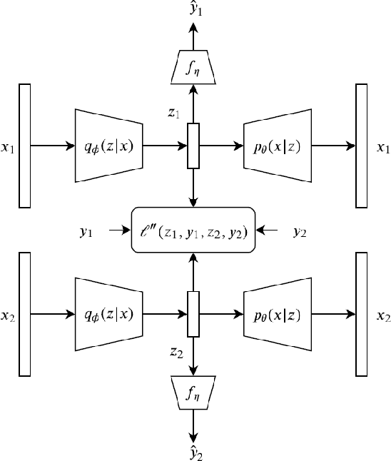 Figure 1 for Pairwise Supervised Hashing with Bernoulli Variational Auto-Encoder and Self-Control Gradient Estimator