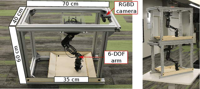 Figure 1 for REPLAB: A Reproducible Low-Cost Arm Benchmark Platform for Robotic Learning