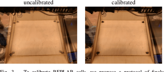 Figure 3 for REPLAB: A Reproducible Low-Cost Arm Benchmark Platform for Robotic Learning