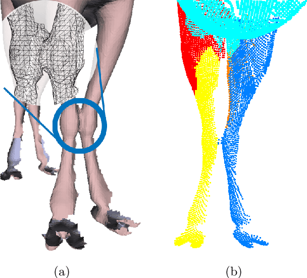 Figure 1 for Practical Shape Analysis and Segmentation Methods for Point Cloud Models