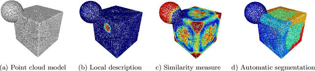 Figure 3 for Practical Shape Analysis and Segmentation Methods for Point Cloud Models