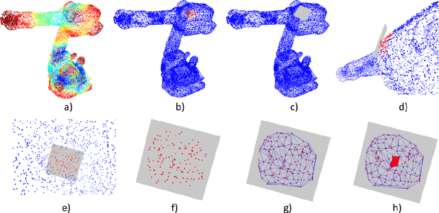 Figure 4 for Practical Shape Analysis and Segmentation Methods for Point Cloud Models