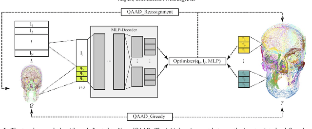 Figure 1 for NeuralQAAD: An Efficient Differentiable Framework for High Resolution Point Cloud Compression