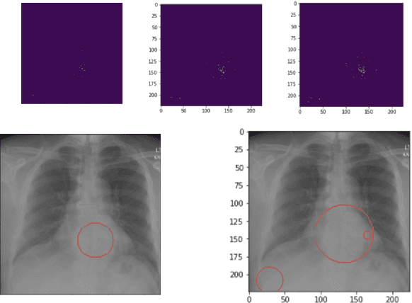 Figure 3 for Medical Multimodal Classifiers Under Scarce Data Condition