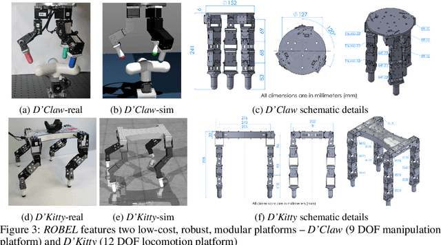 Figure 3 for ROBEL: Robotics Benchmarks for Learning with Low-Cost Robots